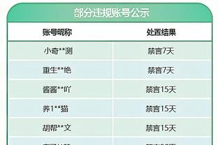 布朗：昨天的扣篮动作此前没练习过 原本以为效果会很好